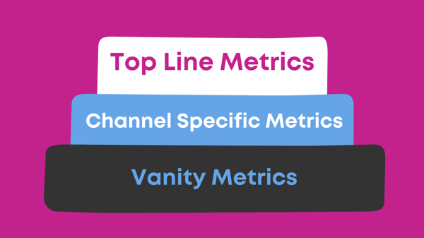 types of metric