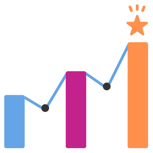 a chart showing improved performance